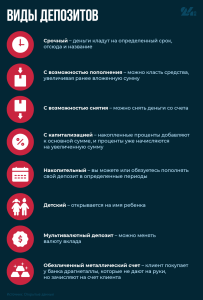vsjo-chto-nuzhno-znat-o-depozitah-kak-vygodno-polozhit-dengi-na-depozit-v-bank