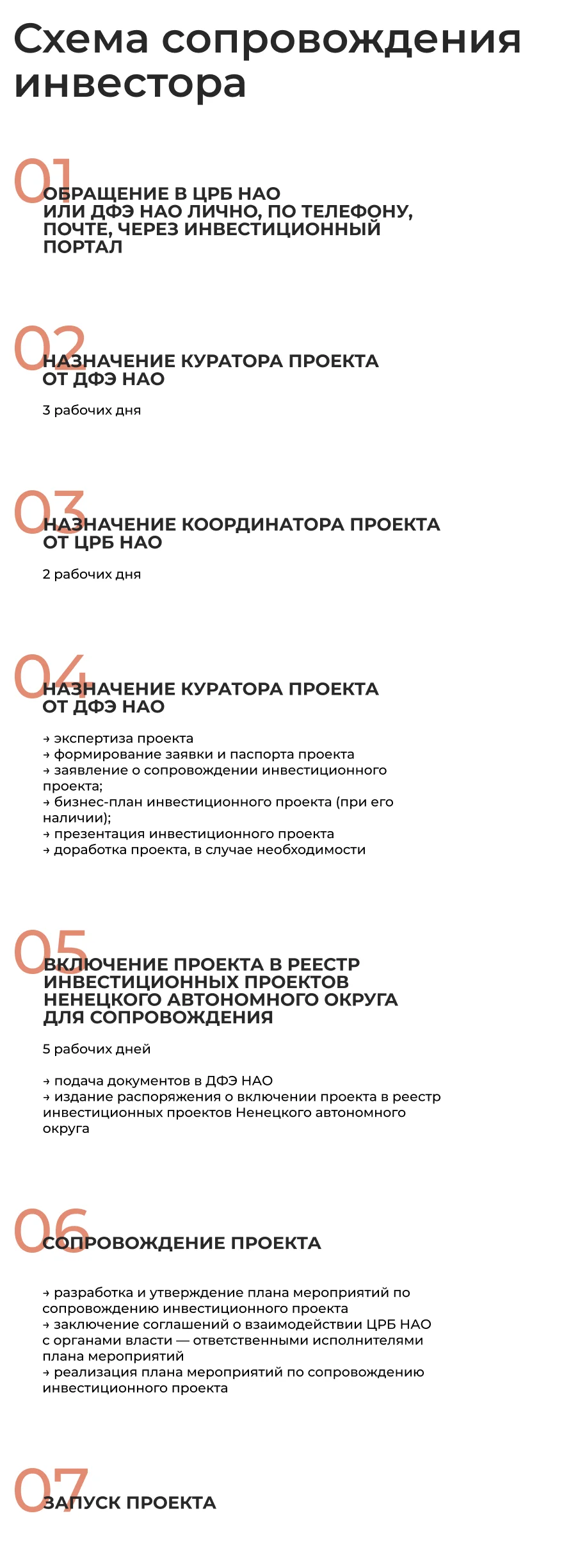 vybor-agentstva-po-privlecheniju-investicij-polnoe-rukovodstvo